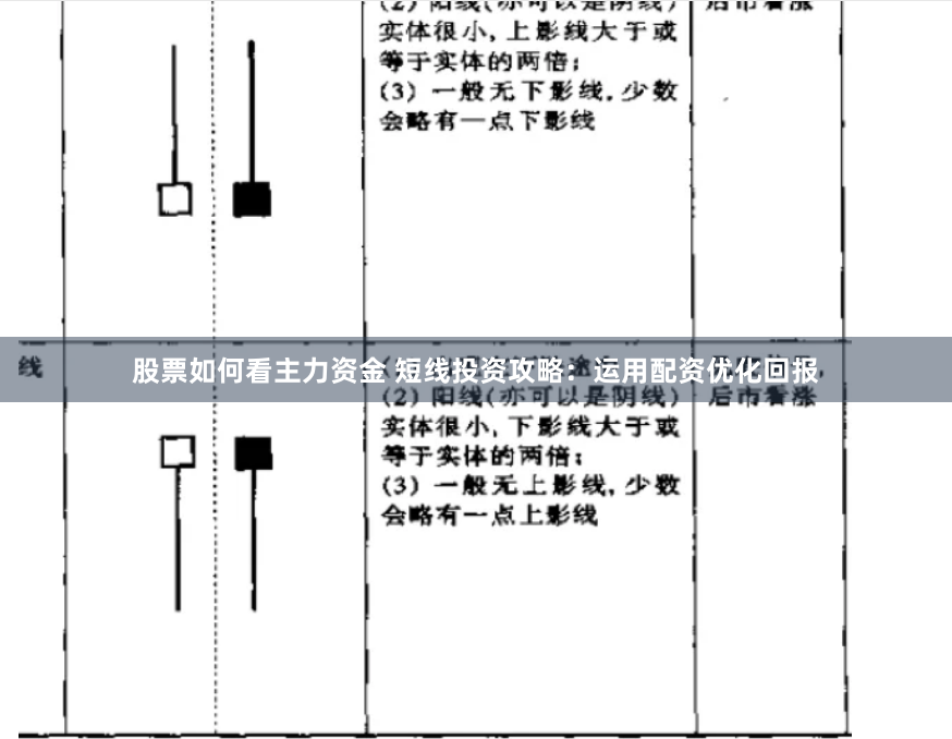 股票如何看主力资金 短线投资攻略：运用配资优化回报