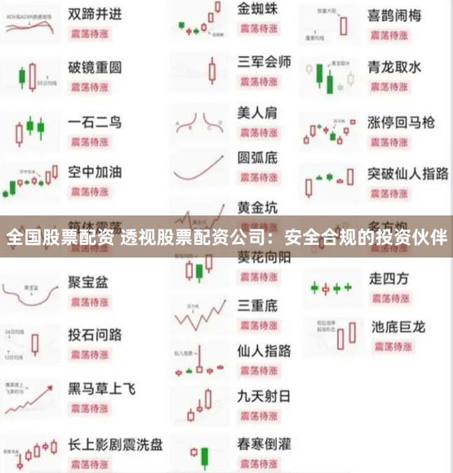 全国股票配资 透视股票配资公司：安全合规的投资伙伴