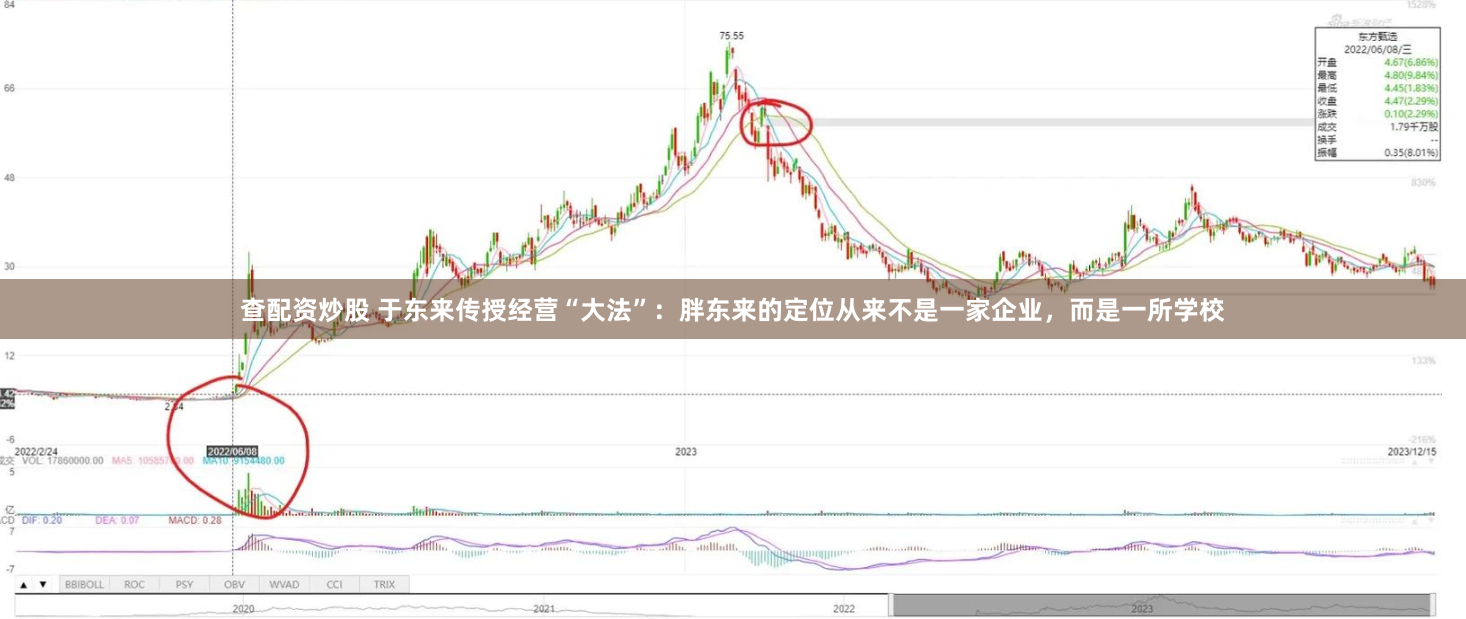 查配资炒股 于东来传授经营“大法”：胖东来的定位从来不是一家企业，而是一所学校