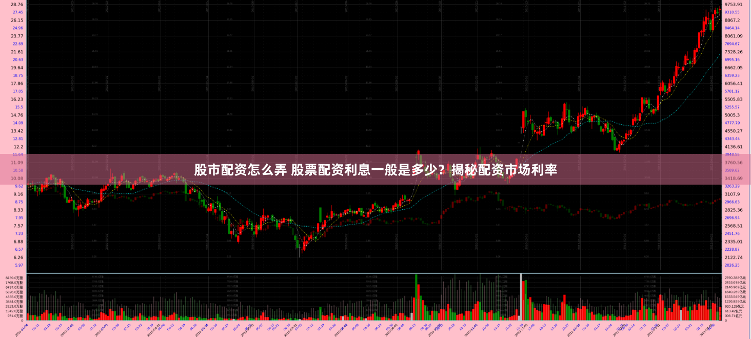 股市配资怎么弄 股票配资利息一般是多少？揭秘配资市场利率