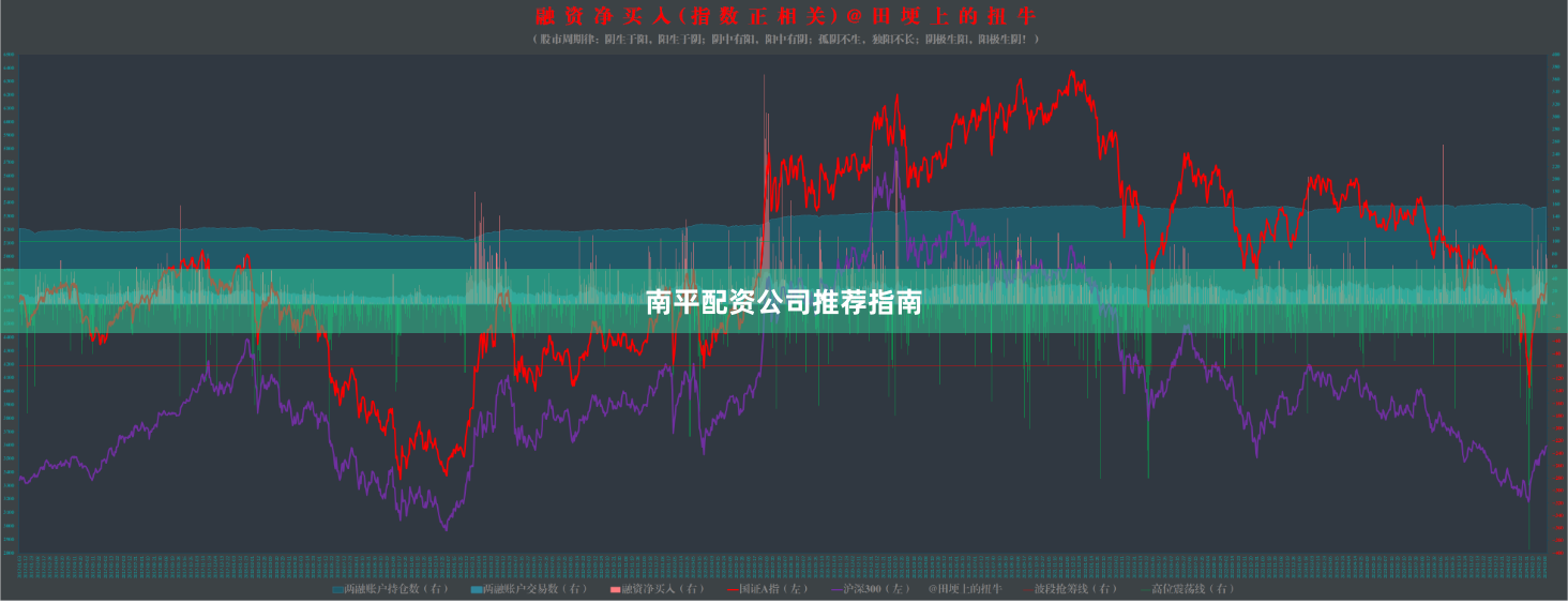 南平配资公司推荐指南