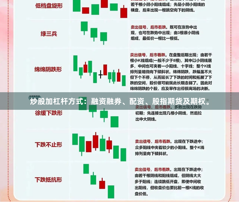 炒股加杠杆方式:融资融券、配资、股指期货及期权。