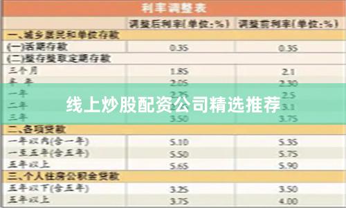 线上炒股配资公司精选推荐