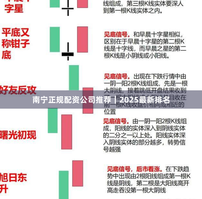 南宁正规配资公司推荐｜2025最新排名